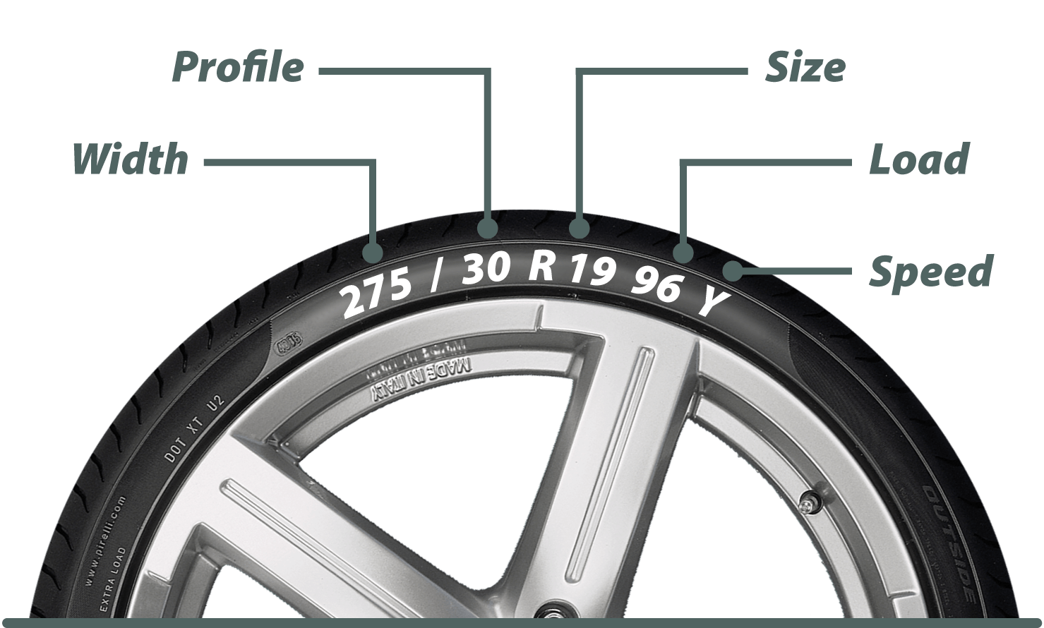 Tyre size guide